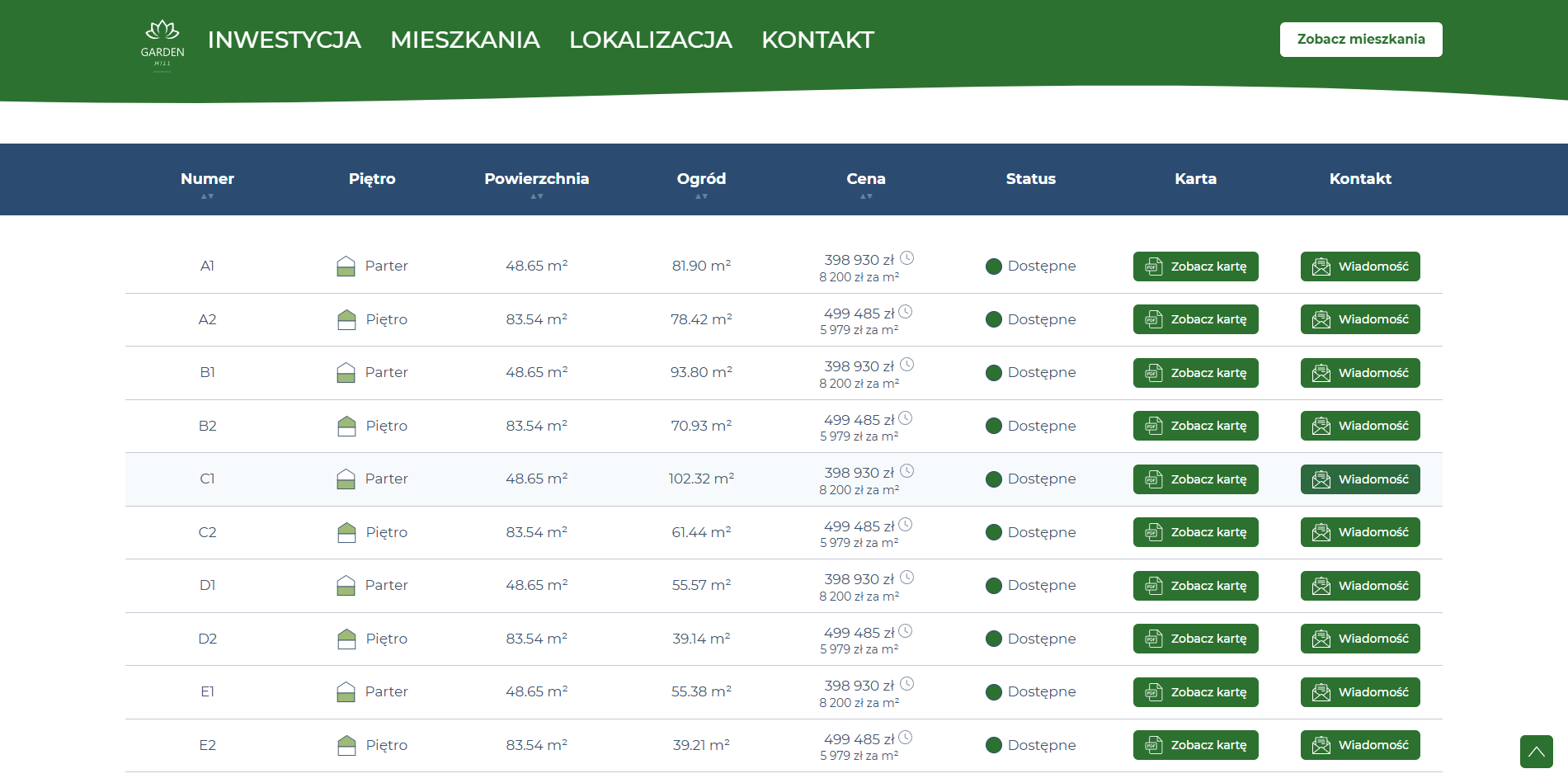 zrzut ekranu ze strony internetowej inwestycji Garden Hill